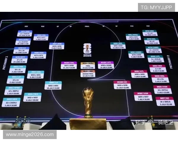 2026世界杯分组一览：最新分组结果公布，关注各组强队对决与晋级形势分析