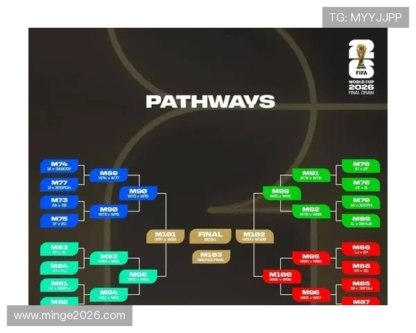 2026世界杯时间表中的关键比赛时间及赛事亮点介绍 2026世界杯时间表中的关键比赛时间及赛事亮点介绍