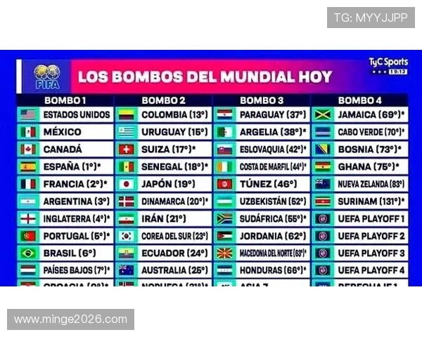 2026世界杯附加赛抽签直播：详细解析抽签规则与赛程安排