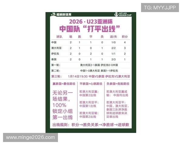 2026年世界杯中国队出线概率与亚洲其他强队的竞争分析 2026年世界杯中国队出线概率与亚洲其他强队的竞争分析