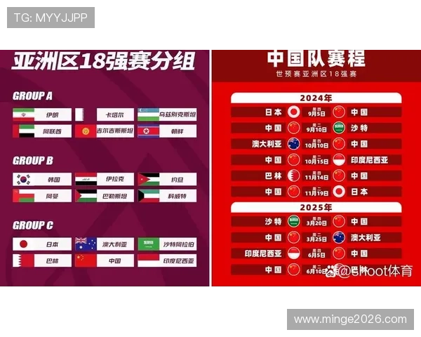 2026年世界杯48队晋级规则对参赛国家的资格要求与预选赛安排