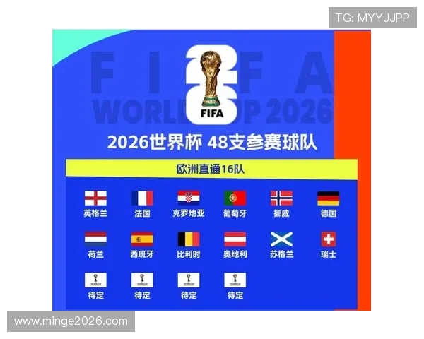 2026年世界杯参赛队伍一览表:各参赛国家队实力分析与排名预测