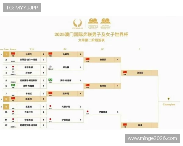 2026年世界杯分组结果对比分析,探讨不同组别的竞争激烈程度与晋级可能性 2026年世界杯分组结果对比分析,探讨不同组别的竞争激烈程度与晋级可能性