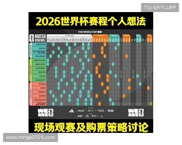 2026年世界杯小组赛赛制详细解析与最新变化介绍 2026年世界杯小组赛赛制详细解析与最新变化介绍
