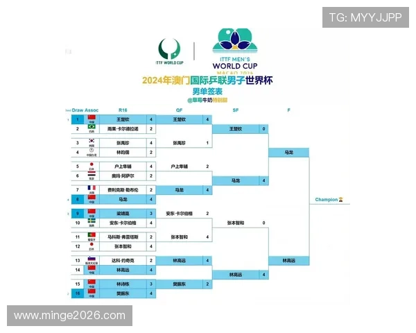 2026年世界杯开赛时间表最新版本，详细赛程及重要比赛时间
