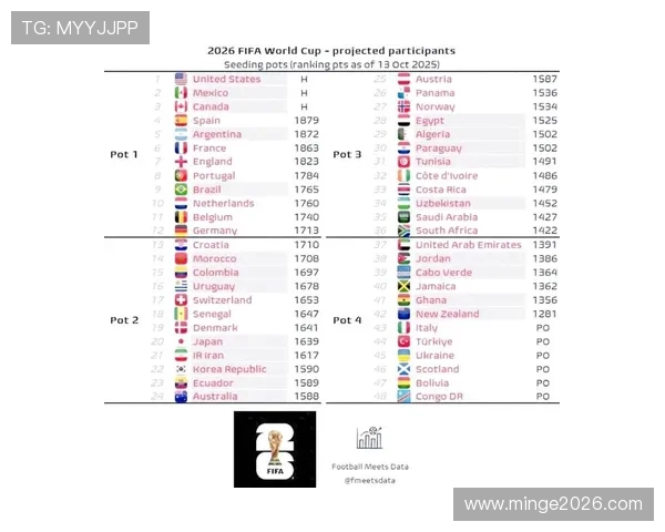 2026年世界杯扩军对全球足球格局的深远影响与机遇分析