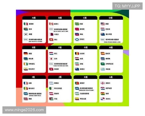 2026年世界杯抽签规则对东道主国家分组原则的特殊规定