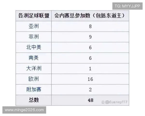 2026年世界杯洲际附加赛规则调整对参赛队伍的具体影响分析