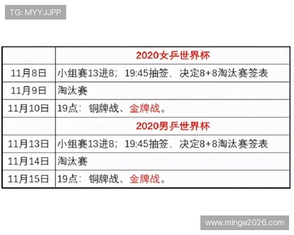 2026年世界杯赛程安排及比赛时间预测，提前了解赛事动态