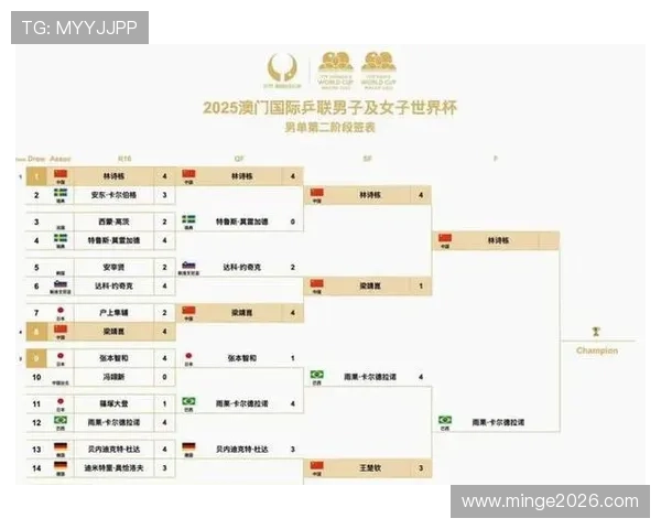 2026年世界杯赛制规则中小组赛与淘汰赛的具体流程与比赛安排
