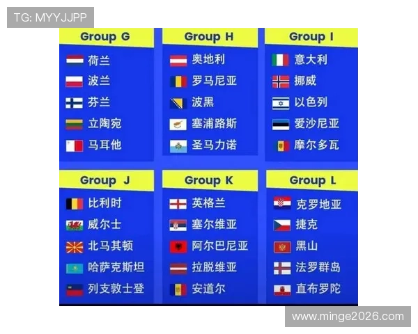 2026年欧洲区世界杯出线规则的历史沿革与未来发展趋势预测