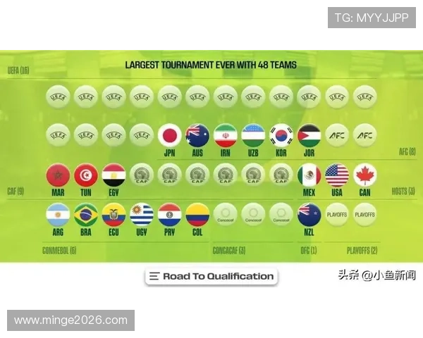 世界杯扩军到48名额后,南美洲和中北美洲的名额变化及其对地区足球的影响