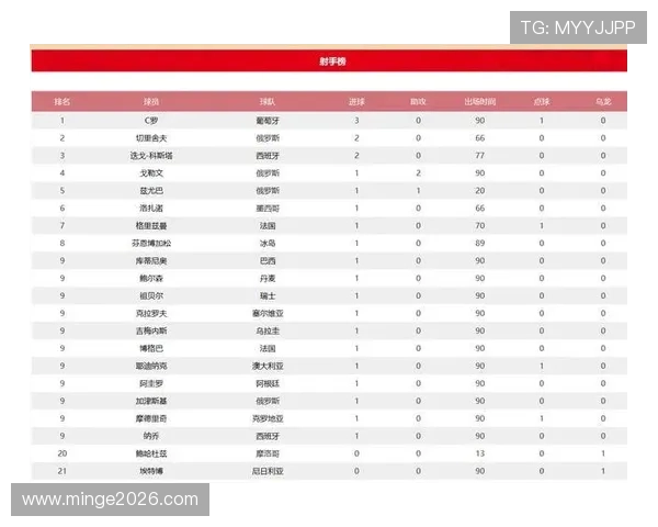 世界杯射手榜排名前十最新排名变化,射手们的进球数实时追踪 世界杯射手榜排名前十最新排名变化,射手们的进球数实时追踪