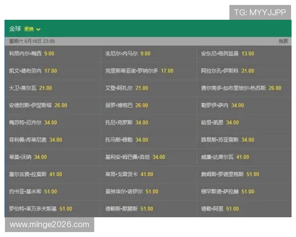 世界杯赔率调整背后的原因及其对比赛结果的潜在影响