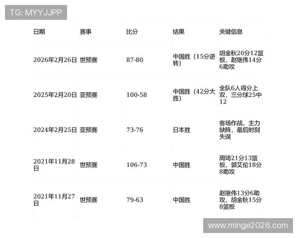关注中国队篮球世界杯预选赛赛程，掌握每场比赛的具体时间和地点