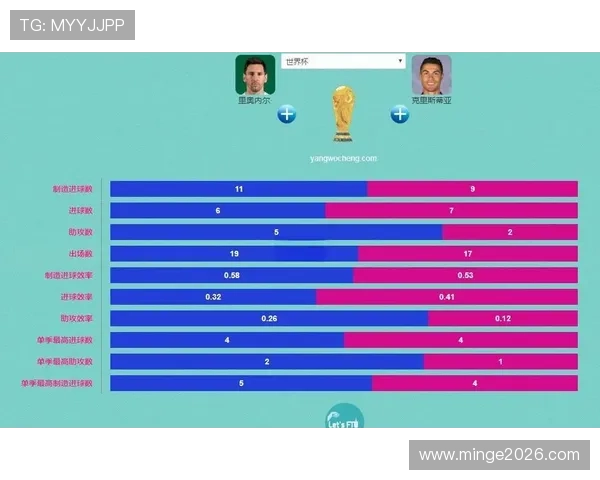 梅西世界杯进球数对其职业生涯的影响与评价