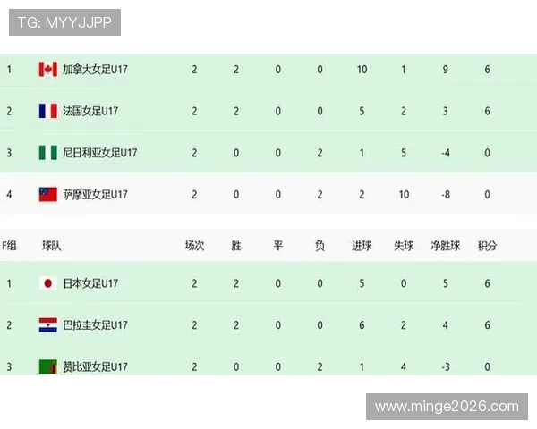 通过世界杯积分榜看各大洲球队晋级形势及未来比赛走势预测 通过世界杯积分榜看各大洲球队晋级形势及未来比赛走势预测