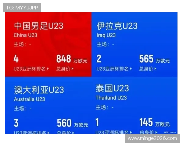 2026年世界杯中国队出线的可能性与晋级路径全面解析