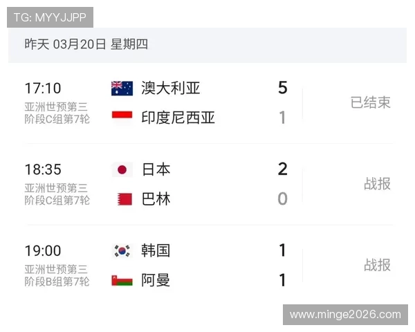 2026年世界杯18强赛赛程时间表,帮助球迷提前掌握每场精彩对决 2026年世界杯18强赛赛程时间表,帮助球迷提前掌握每场精彩对决