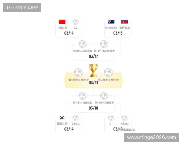 2024年女足世界杯时间安排及比赛日程,关注赛事最新动态 2024年女足世界杯时间安排及比赛日程,关注赛事最新动态