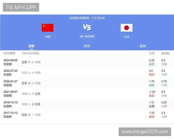 2026年世界杯亚洲区积分榜最新更新,详细分析各队积分变化及晋级形势
