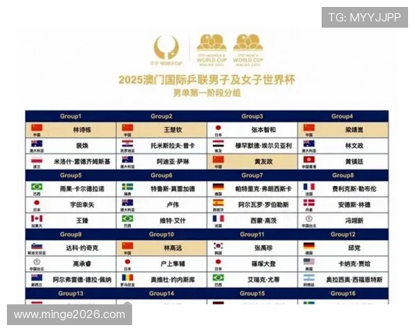 2026年世界杯决赛赛程表最新动态及时掌握比赛时间变动与赛程调整信息