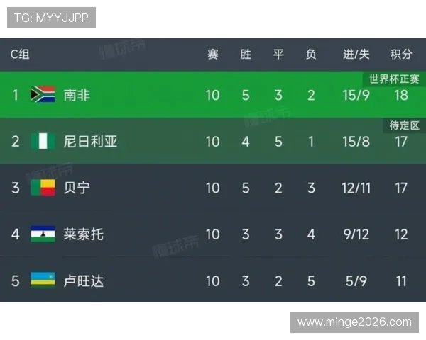 2026年世界杯开赛时间确定，比赛日程安排及各大赛事时间详细介绍