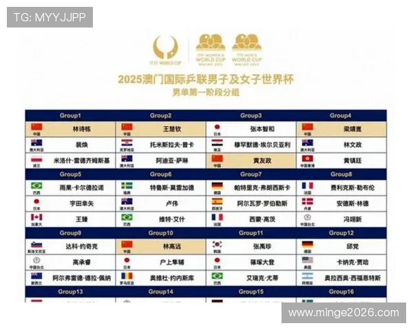 2026年世界杯比赛规则对比赛时间安排和赛程调整的具体规定 2026年世界杯比赛规则对比赛时间安排和赛程调整的具体规定