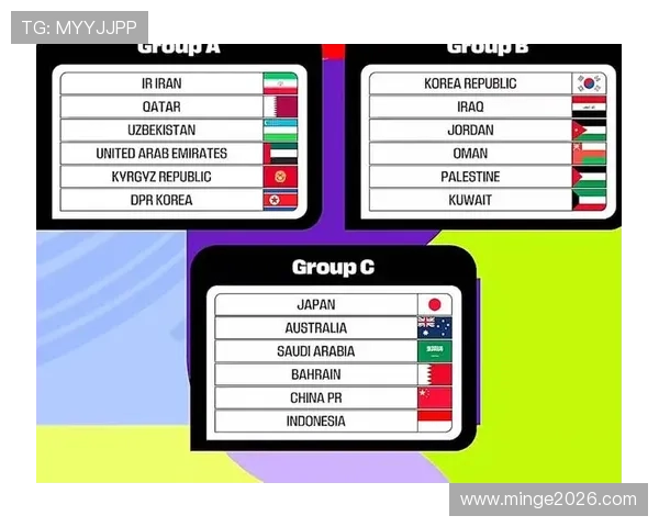 2026年美加墨世界杯48强名单公布时间及各队晋级路径详解