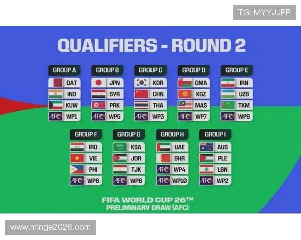 2026年世界杯预选赛赛制规则详解及最新变化分析