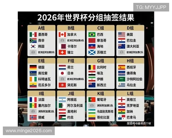 2026年美加墨世界杯赛程表时间安排及各阶段比赛时间详细解析