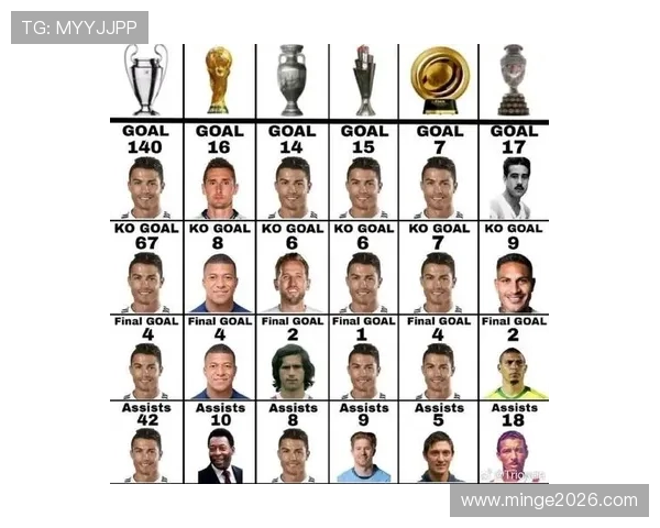 世界杯冠军次数排名榜最新更新,揭示各国足球强国的辉煌历史