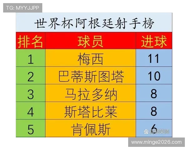 世界杯射手榜前十名球员的比赛亮点与进球技巧深度解析
