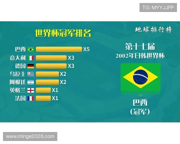 全面梳理世界杯冠军表历届排名，揭示不同年份冠军的排名演变趋势