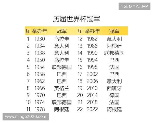 历年世界杯冠军的足球风格与战术特点深度解析与比较