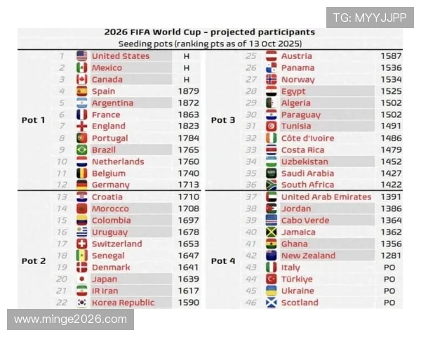 2026世界杯将带来哪些新变化:规则调整、赛事亮点与观众体验 2026世界杯将带来哪些新变化:规则调整、赛事亮点与观众体验