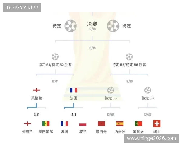 2026年世界杯分组对战表图最新更新,帮助球迷提前了解比赛安排与赛程安排