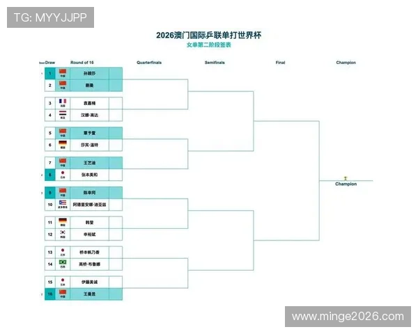 2026年世界杯时间赛程表公布，关键比赛时间及场次一览