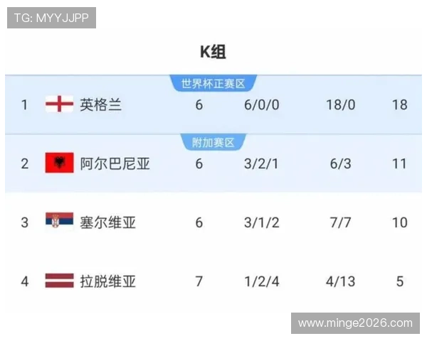 2026年世界杯预选赛分组规则表详细介绍及影响因素分析