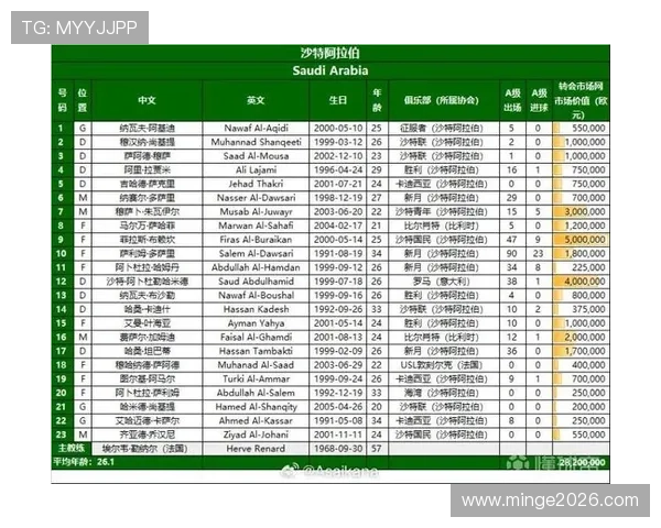 2026年世界杯赛程时间表详细解析与最新安排指南