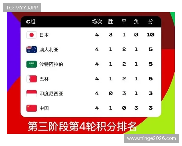 2026年欧洲区世界杯积分榜最新排名，帮助球迷了解各队最新积分及晋级形势