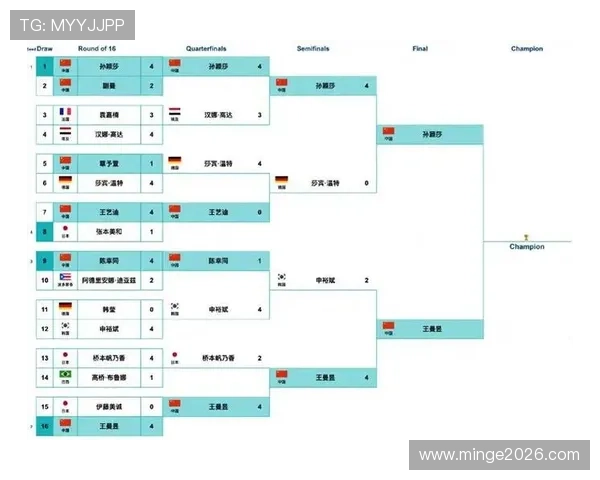 全面整理历届世界杯决赛比分，帮助足球迷了解每一场决赛的精彩细节