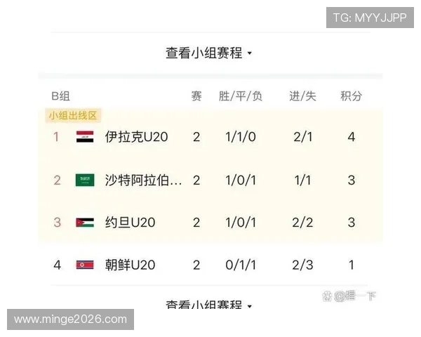 掌握世界杯小组抽签规则：避免抽签误区提升球队晋级概率的方法