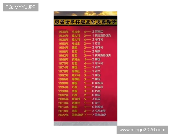 最新世界杯冠军次数排名一览表图片，帮助你快速了解各国足球强队的历史成就