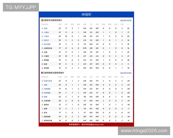 最新世界杯球队排名表公布，帮助球迷了解各队最新排名情况及未来比赛走势