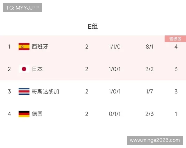 深入分析世界杯亚洲预选赛积分榜，揭示各队晋级形势与未来比赛关键点