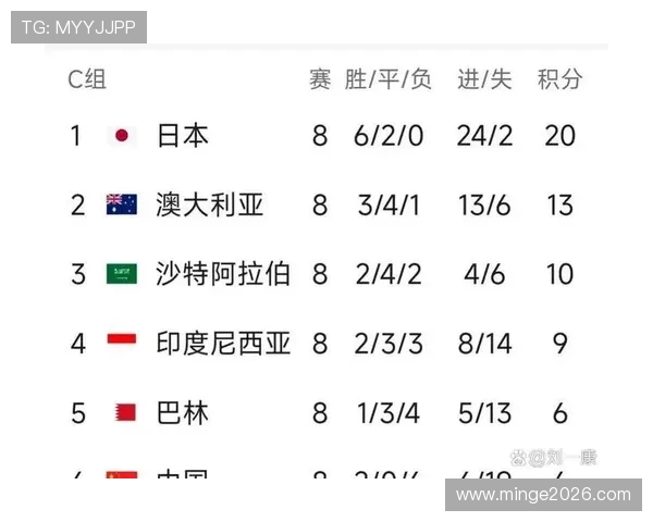 美加墨世界杯扩军政策实施后对参赛队伍的具体影响分析