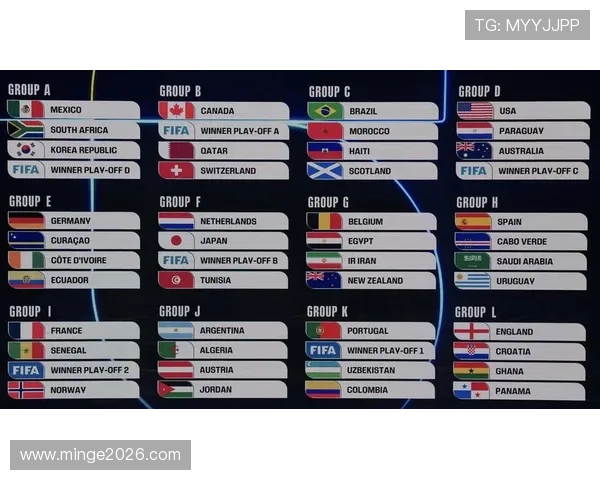 通过美加墨世界杯分组图了解各队分组情况及未来比赛可能的走势分析