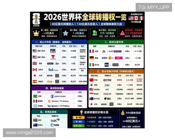 2026年世界杯举办国家排序的变化背后隐藏的政治与经济因素 2026年世界杯举办国家排序的变化背后隐藏的政治与经济因素