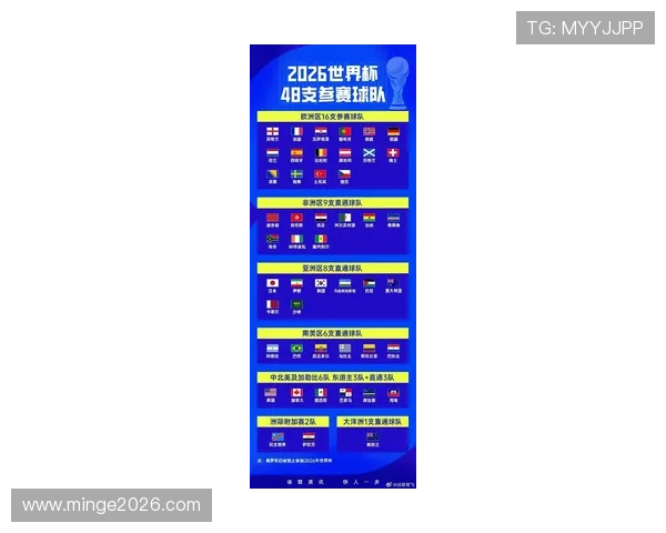 2026年世界杯中国队赛程安排详细介绍及最新比赛时间预测